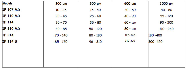 3_Table_image_Mesh_Filters