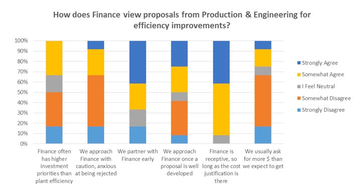 Finance-Proposals